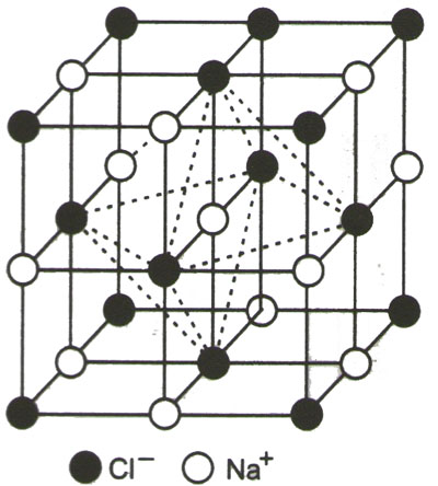 sugar crystal structure